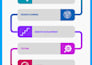 design and develop a professional odoo website